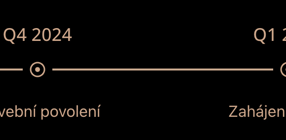Timeline2